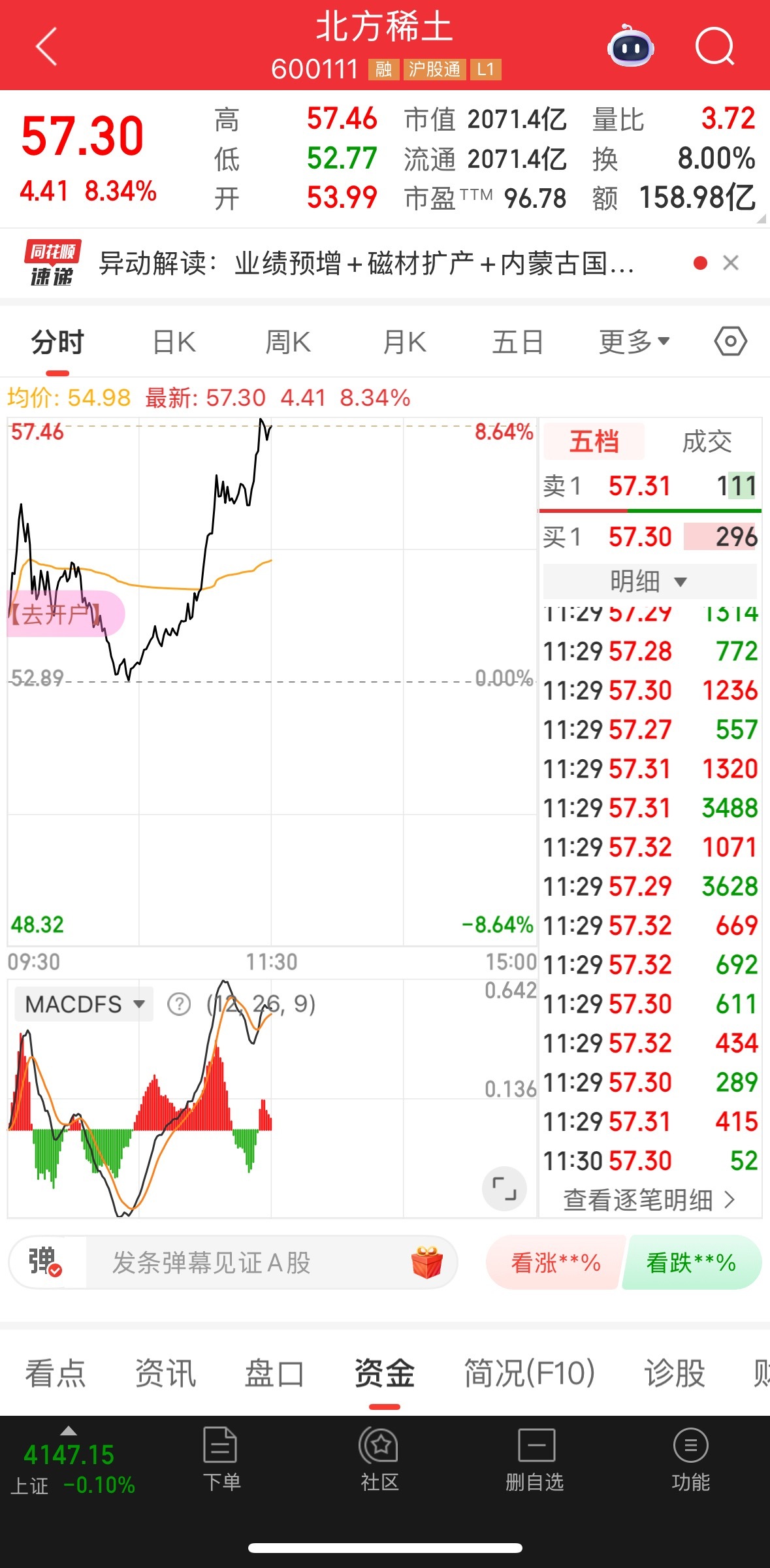 兄弟们，稀土被洗出来卖飞了有还在的兄弟吗？