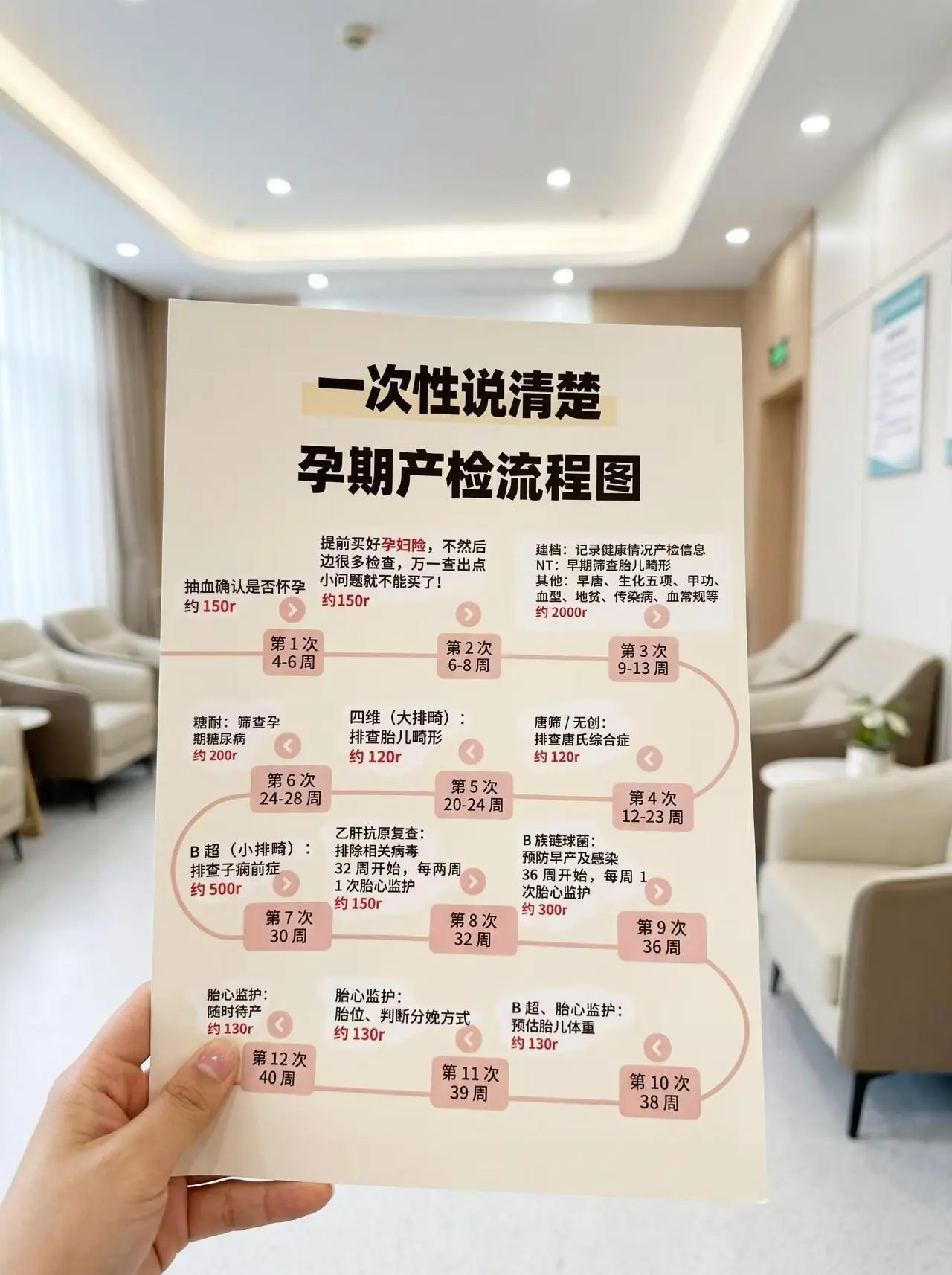 孕晚期别懵圈❗一篇讲清楚产检流程❗ 怀孕后我最庆幸的一件事，就是在产检...