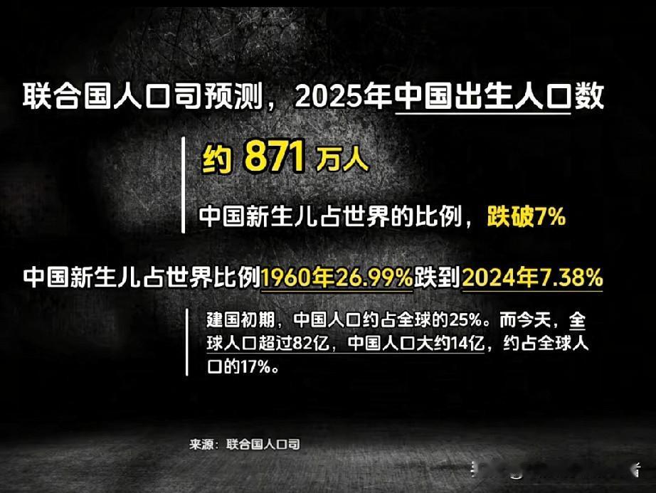 别再甩锅年轻人了！这才是生育率暴跌的真凶！谁能想到？曾把“传宗接代”刻进骨