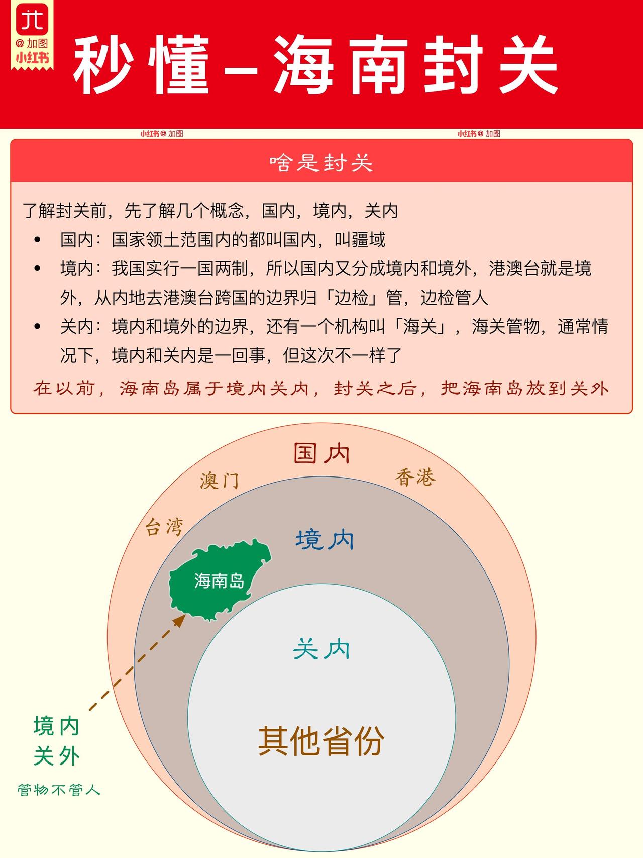 今天大家都在聊海南“封关”，听着挺唬人，其实就是海南以后在海关管理上，要变得跟内