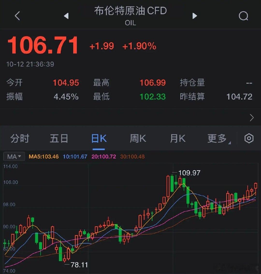 106.99美元，布伦特冲上两周高点！美伊明明在缓和，油价却涨疯了，真相藏在这4