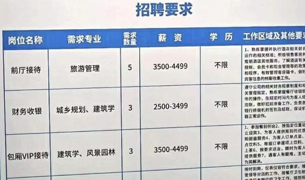 现在工资都这么低了吗？