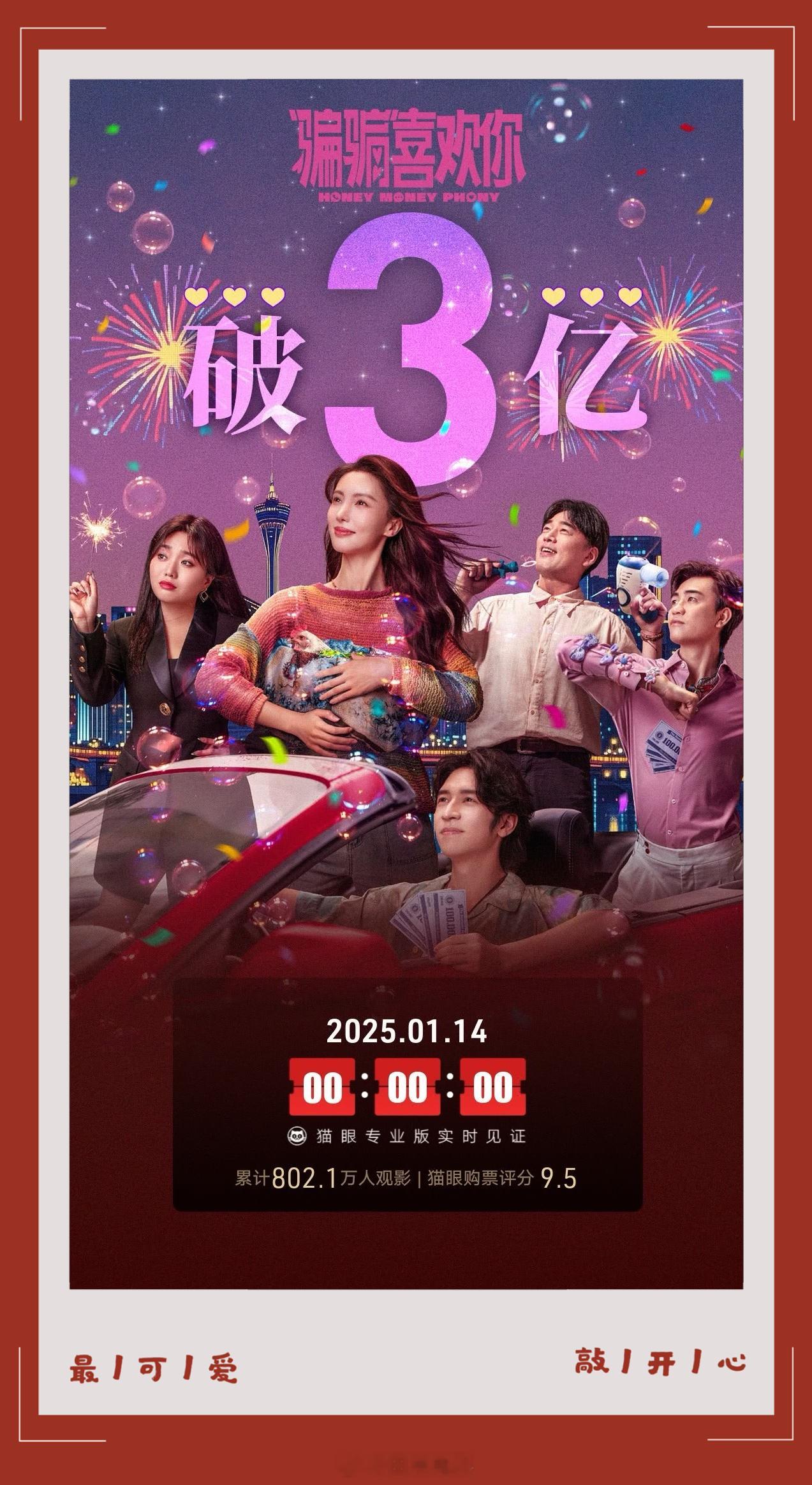 骗骗喜欢你票房破3亿《“骗骗”喜欢你》上映14天，票房破3亿。我刚瞅了眼大盘，