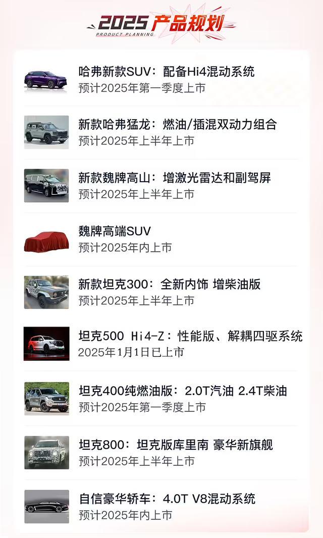 长城汽车2025规划，9款车含4.0TV8混动轿车太猛了，长城也要出豪华轿车了