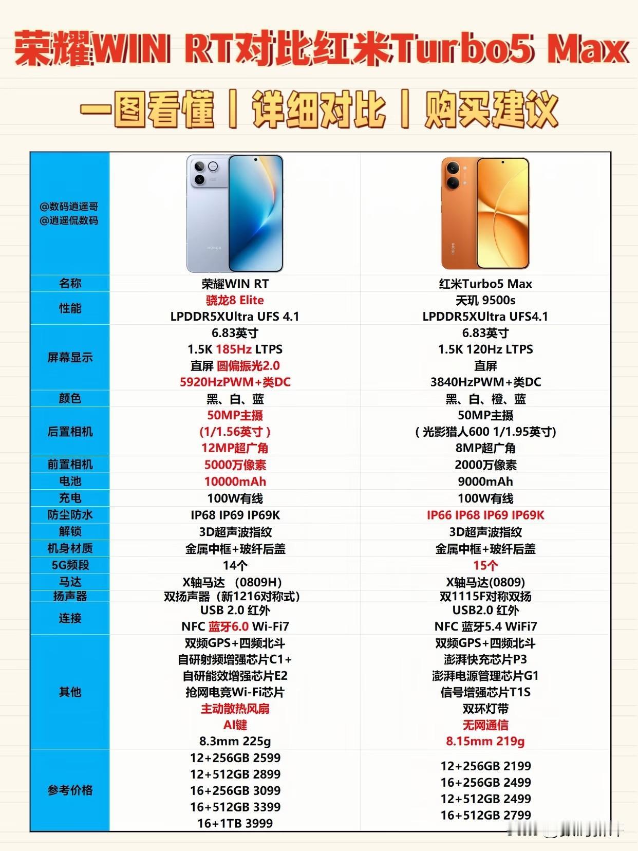 红米turbo5max对比荣耀winRT！只看低配版本差价400，看16+51