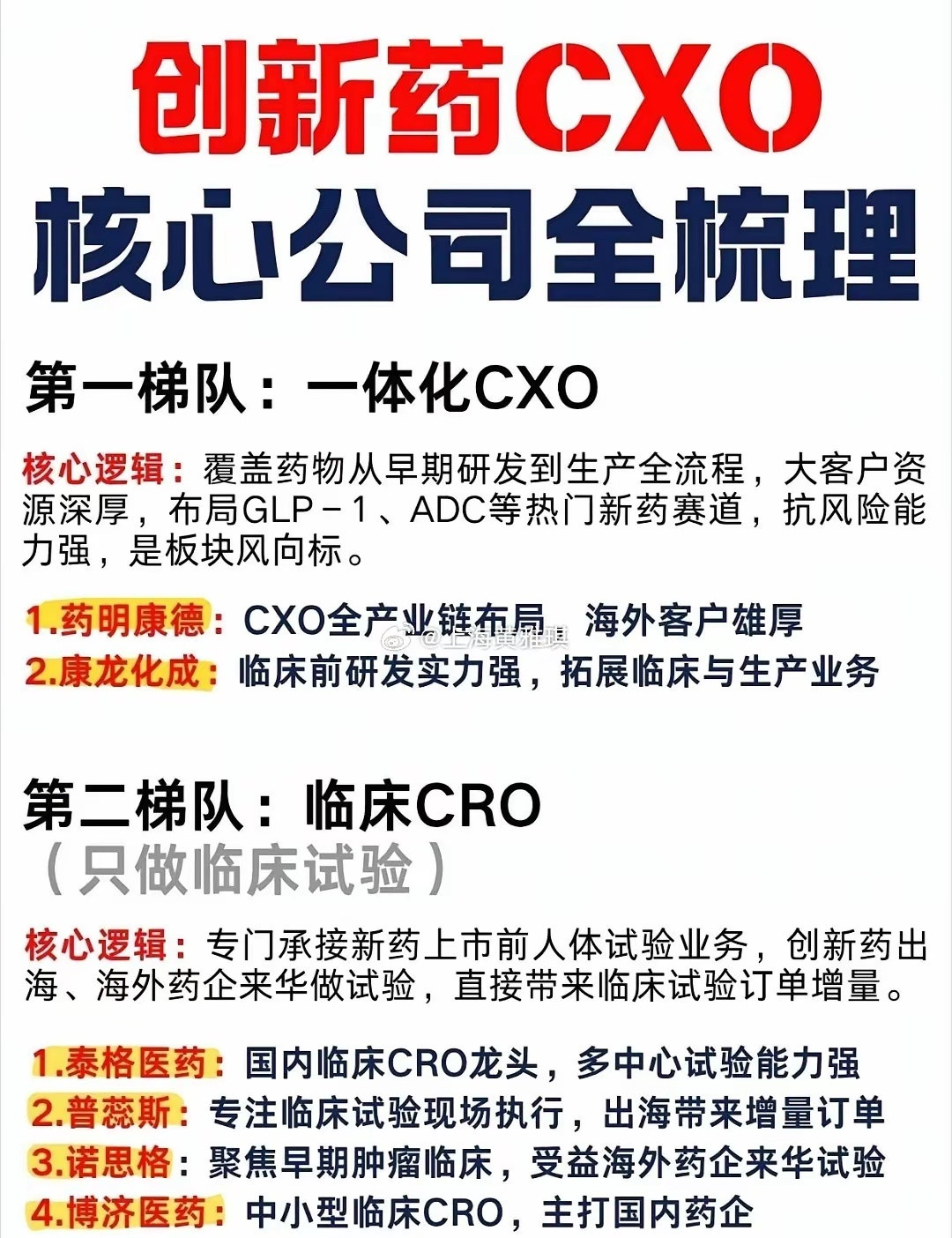 创新药CXO核心公司全梳理最近医药板块非常活跃，而医药里大家经常提到的CXO赛道