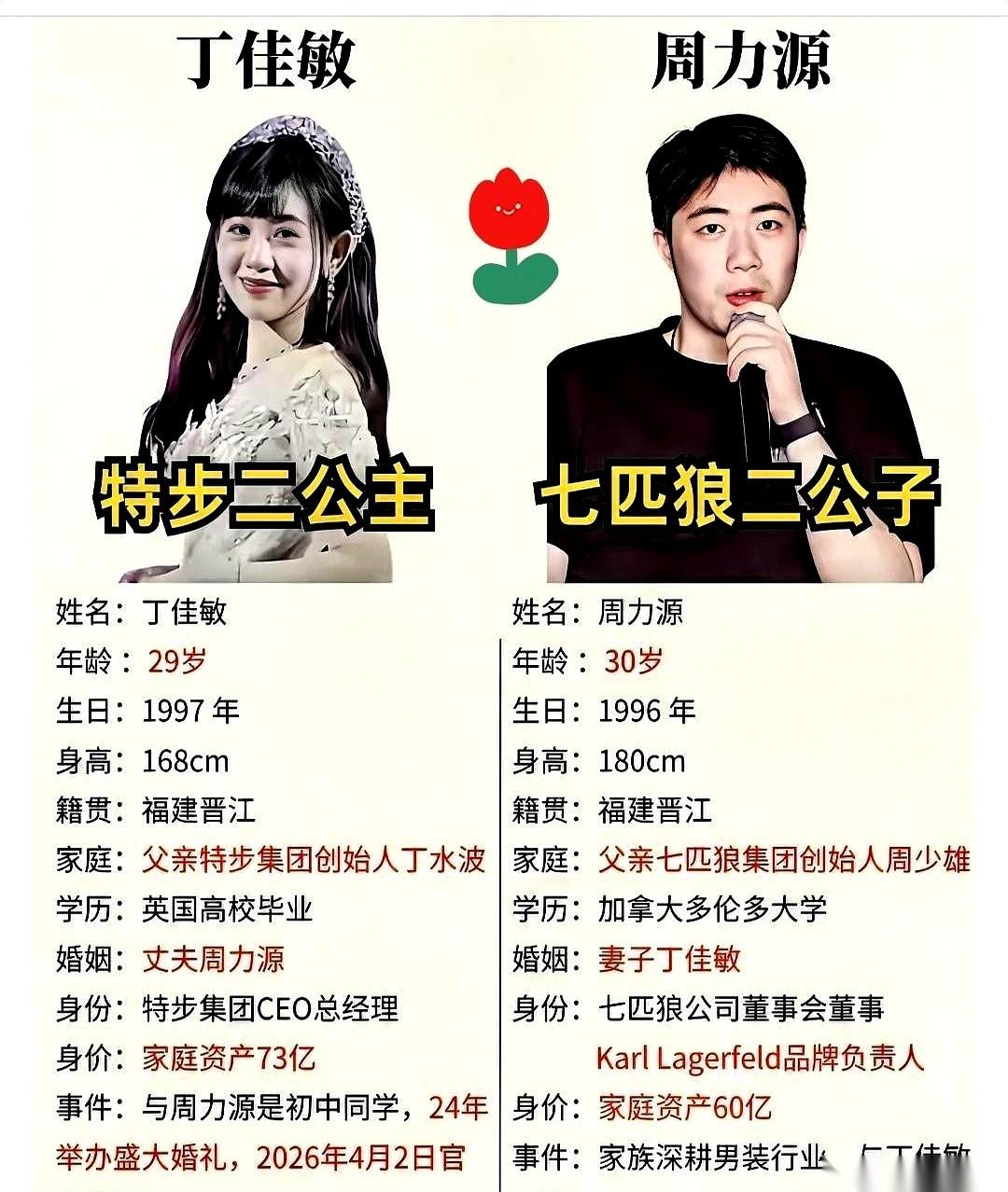 特步家的二公主和七匹狼家的公子，这回直接把热搜给“秒”了。没有预热，没有长篇大