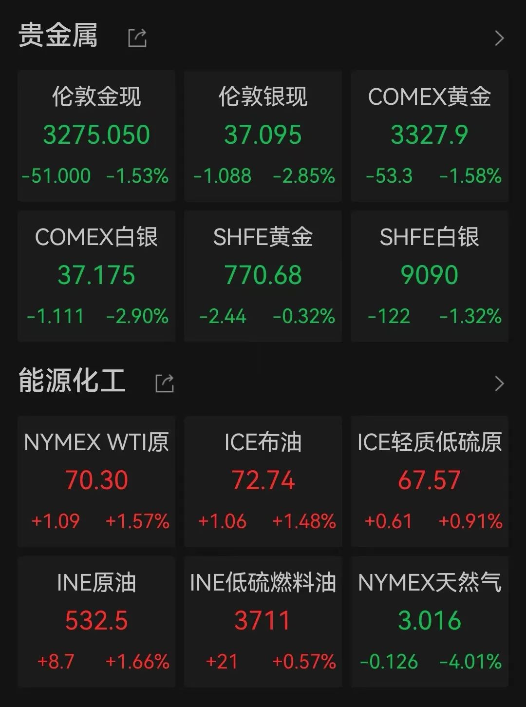 美股黄金、铜矿概念股大跌