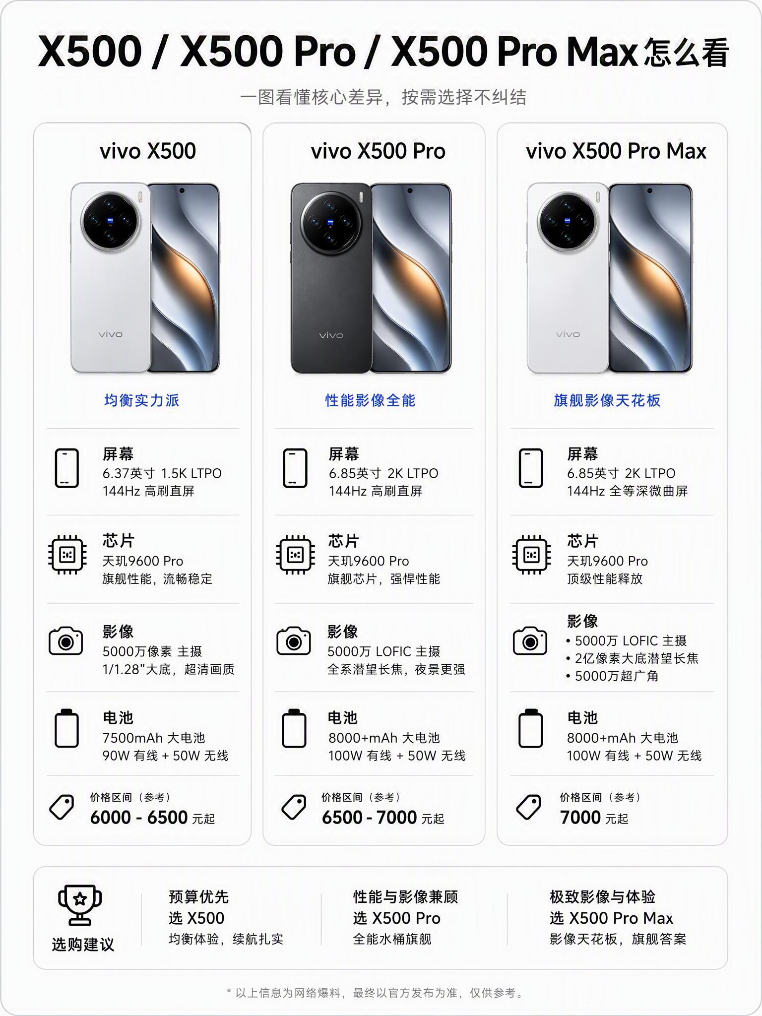 蓝厂又要靠影像出圈了？vivoX500系列官宣9月21日发布，官方直接喊最强影像旗舰。影像卷到现在，