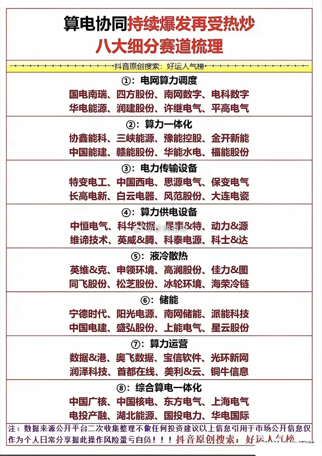 AI越火，这个赛道越稳！别再只盯着算力芯片，算电协同才是藏在AI底层的真风口。很