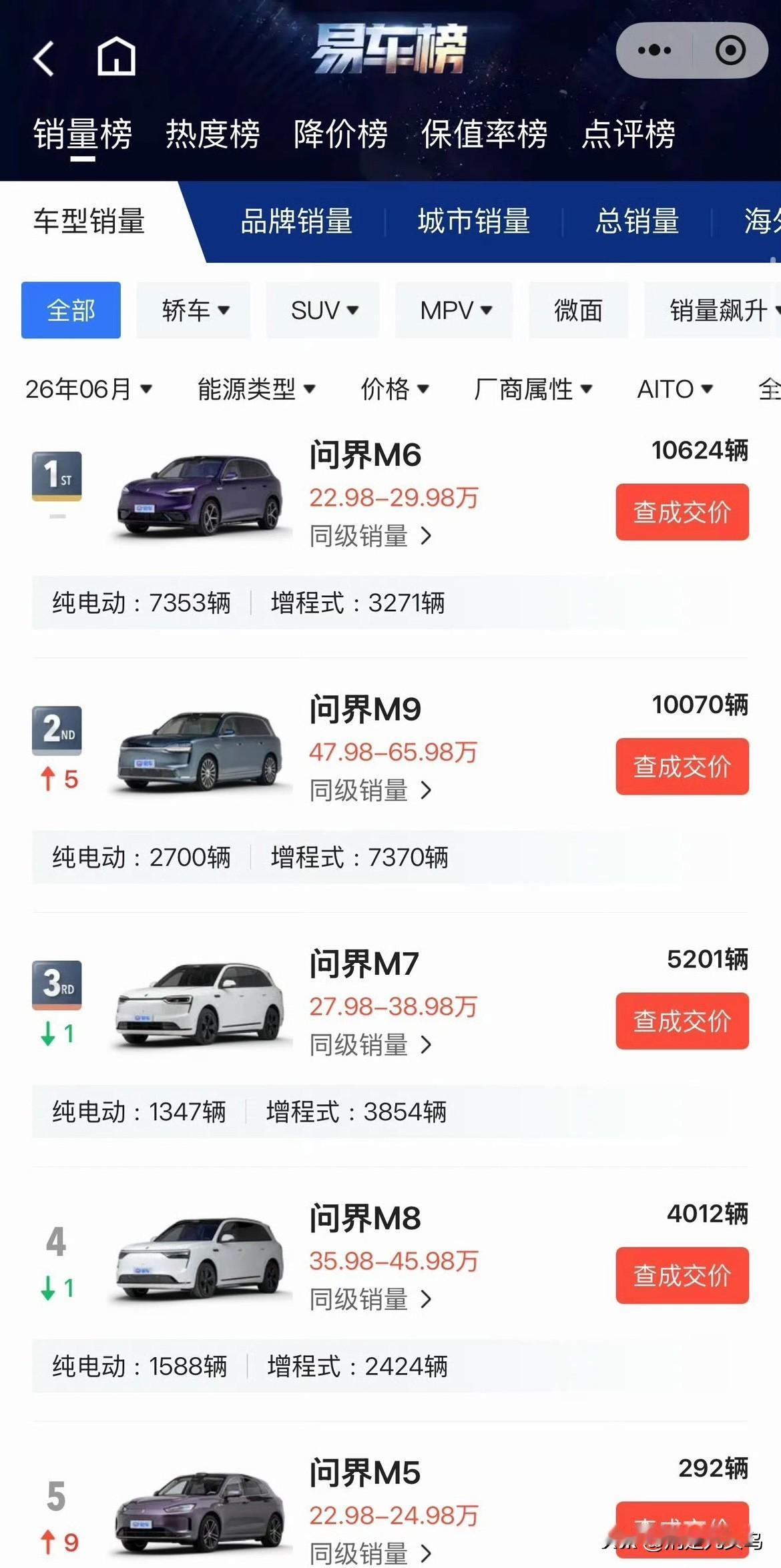 问界M6舱内激光雷达版来了！赛力斯终于低下了自己高傲的头颅！这是问界自己把自