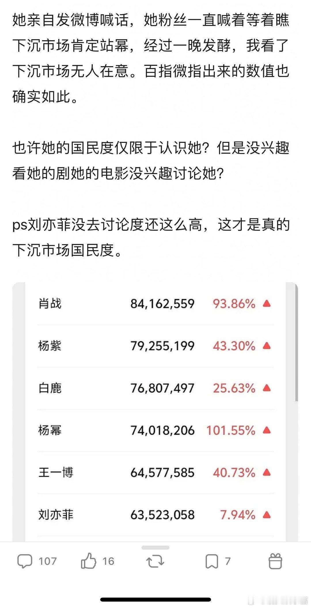 看微指和百指，有点疑惑幂的国民度了，大众对她好像真的不感兴趣