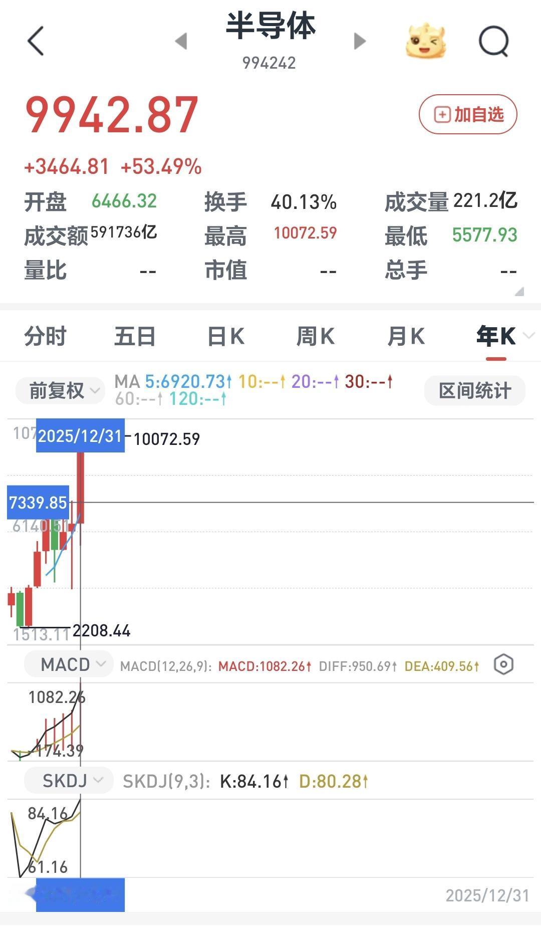 基金：半导体板块两种情况下考虑要不要离场半导体是许多人都持有的板块，这个板块里