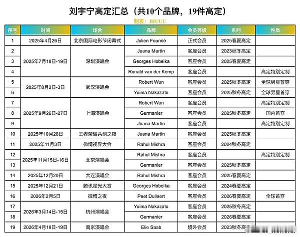 刘宇宁时尚资源这么好