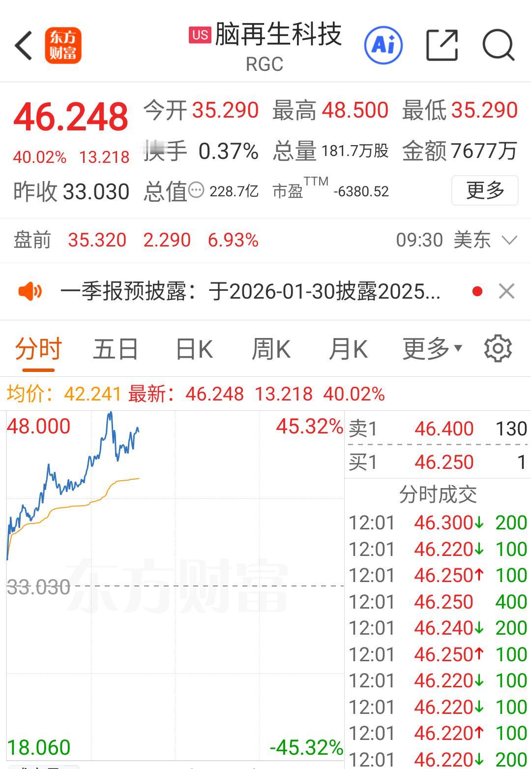 脑再生科技，三天大涨超110%，它还能带动A股脑机接口再来一波吗？去年五六月