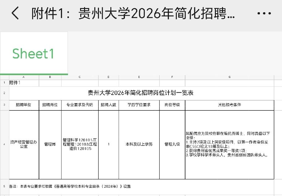 贵州大学招聘“萝卜岗”事件始末近期贵州大学一则公开招聘岗位公示引发社会广泛