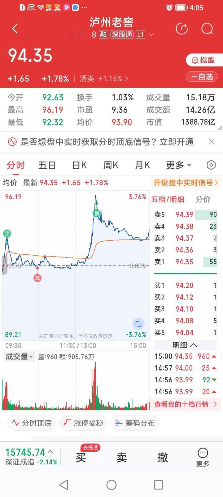 高端白酒股见底了吗？今天白酒股逆势走强，盘中突然开启一波拉旗杆式的冲高行情。茅五