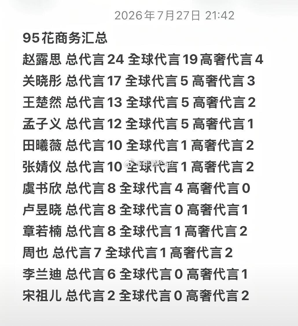 网友整理的95花商务汇总