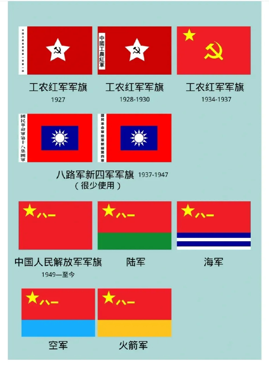 解放军军旗发展史​​​