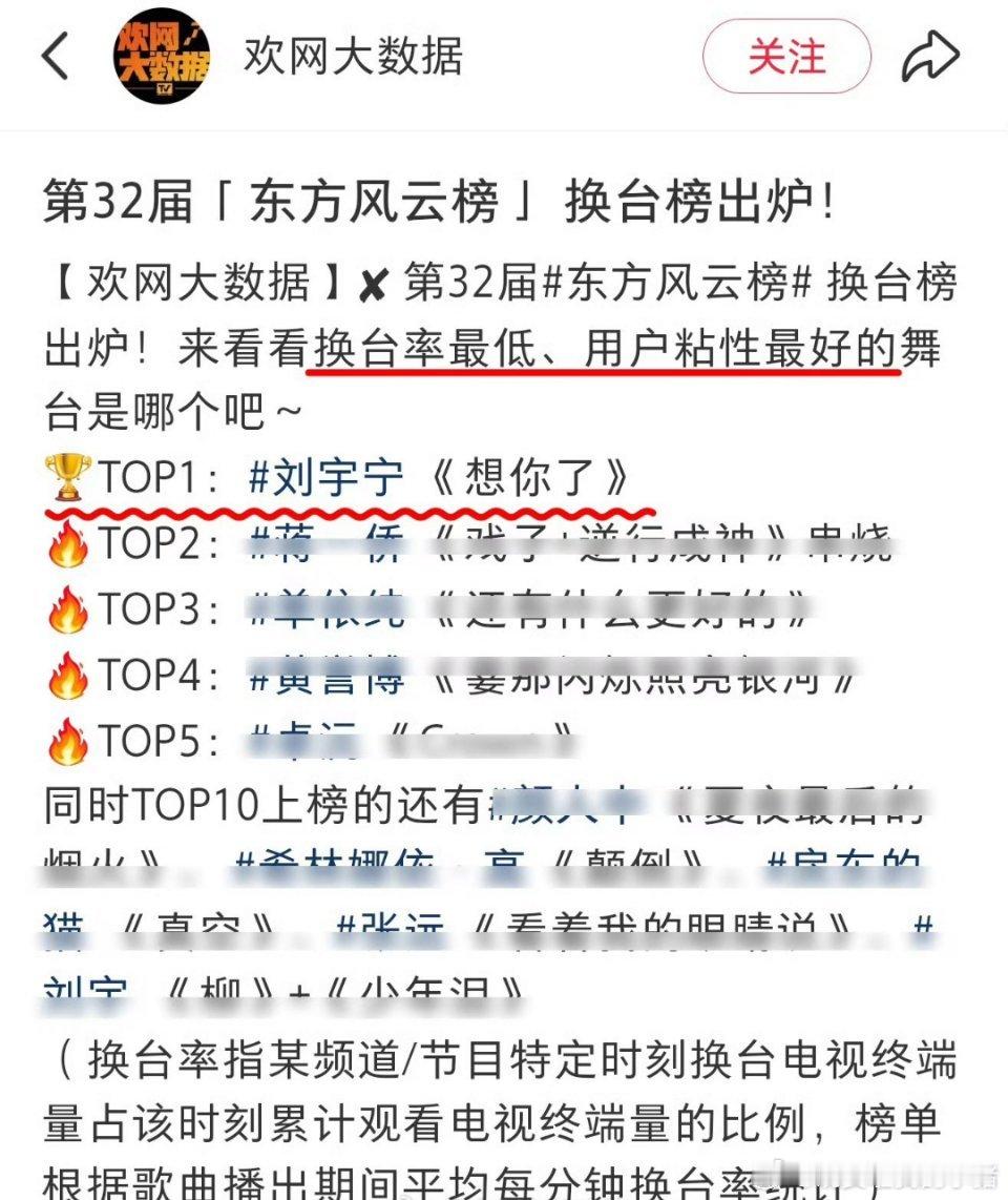 刘宇宁TMEA和东方风云榜两天活动热度均登顶第一🔥🔥🔥​​​