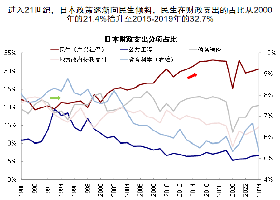 中金公司刘刚: 日本股市十几年的牛市怎么做到的? 关键因素曝光