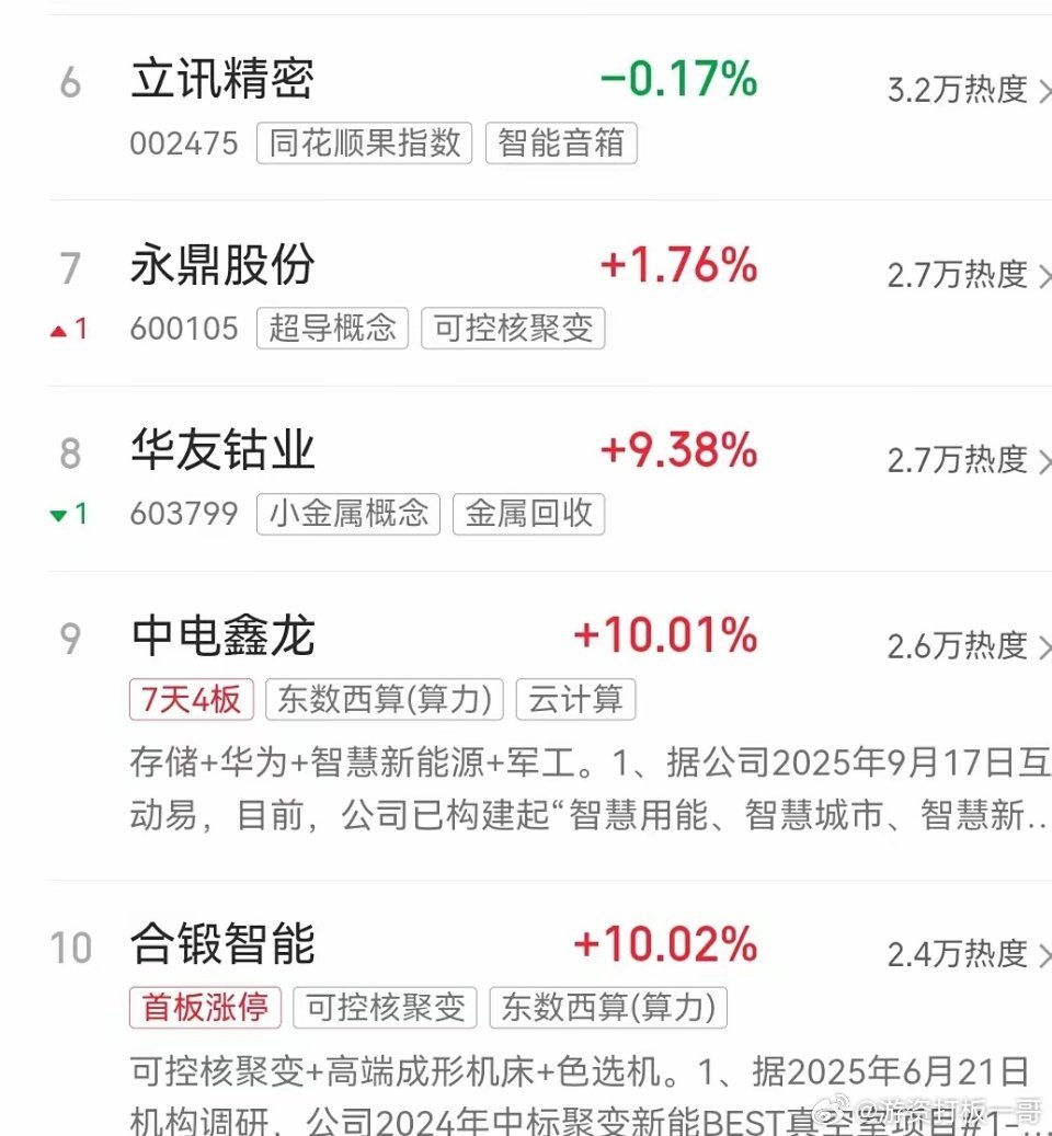 国庆假期第七天，同花顺热榜前十名如下：一、通富微电。现价40.17元，总市值60