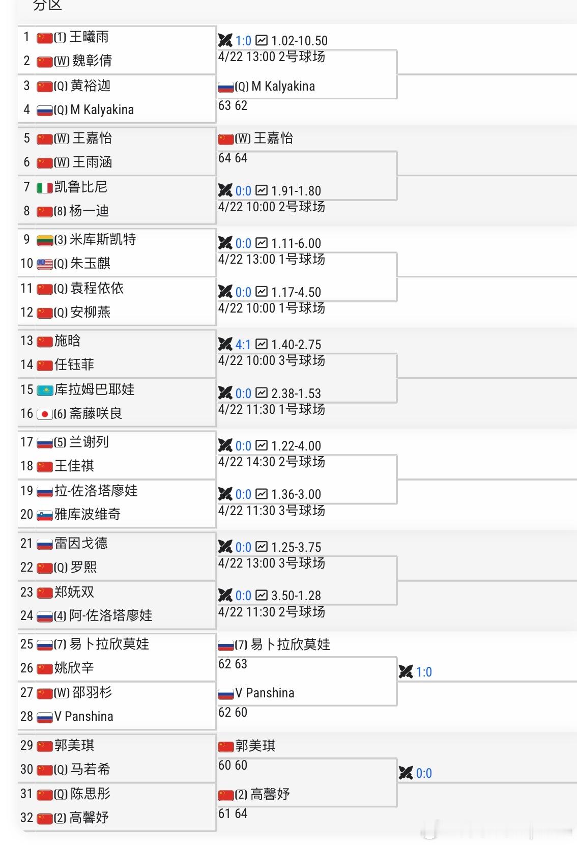 🇨🇳包头W50女单首轮（红土）🇨🇳邵羽杉2-6/0-6🇷🇺Pans