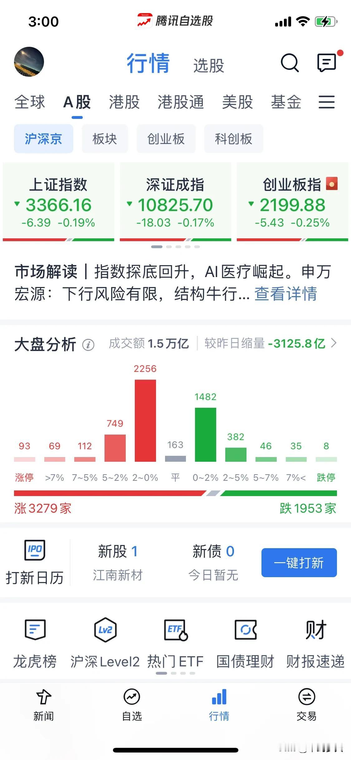 浅谈一下后市如何。今天从盘面来看，各板块表现分化明显，科技板块中的AI算力、机