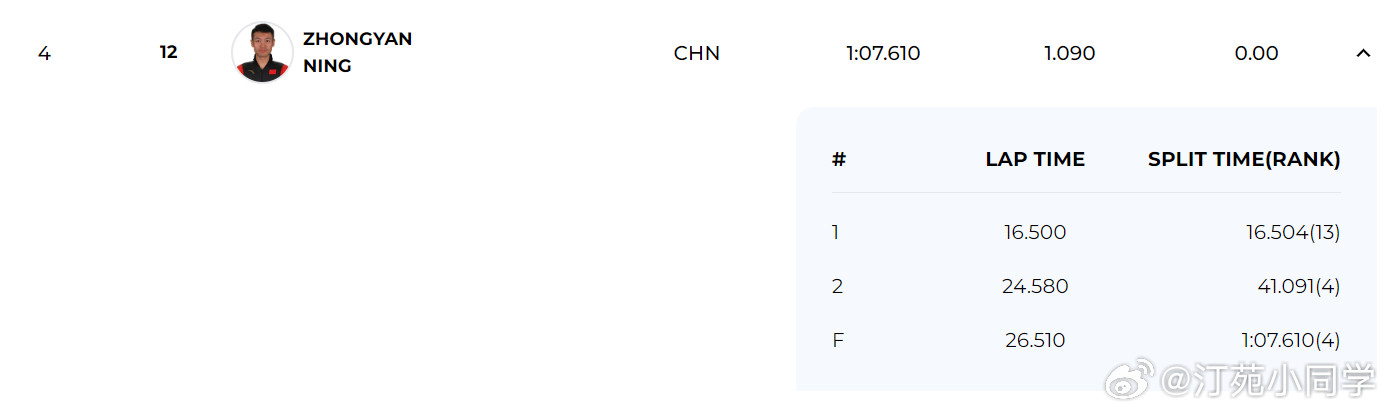 宁忠岩500米刷新个人最好成绩速度滑冰短距离和全能世锦赛首日，卫冕冠军宁忠岩34