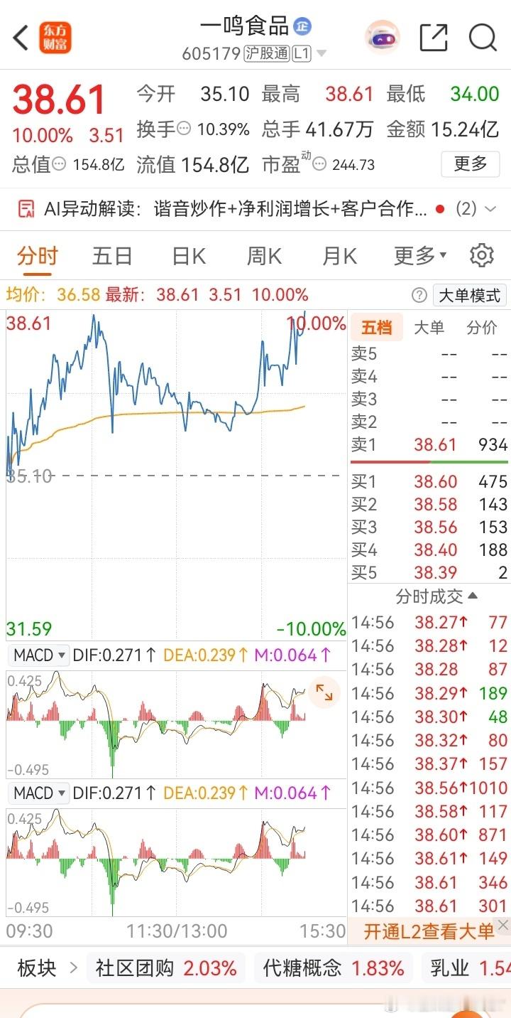 兄弟们这一鸣惊人是真的牛你们到底在不在的在的扣个1让飞哥看看要不然真的没动力抓牛