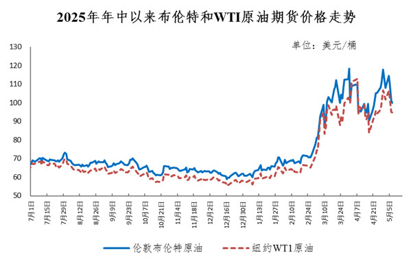 油价今晚24时起，国内成品油价格上调，全国平均来看，92号汽油、95号汽油每升