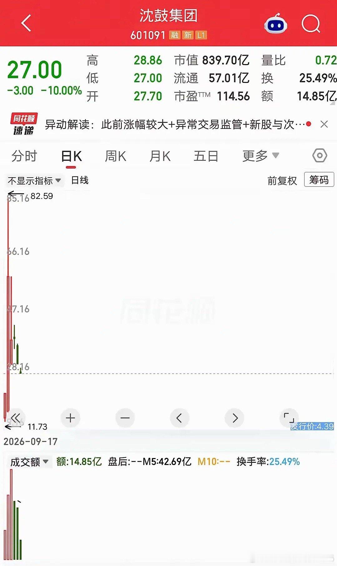 追新的股民，这个中秋不好过宇树科技从最高1100元跌到488元；凯达重工从最高3
