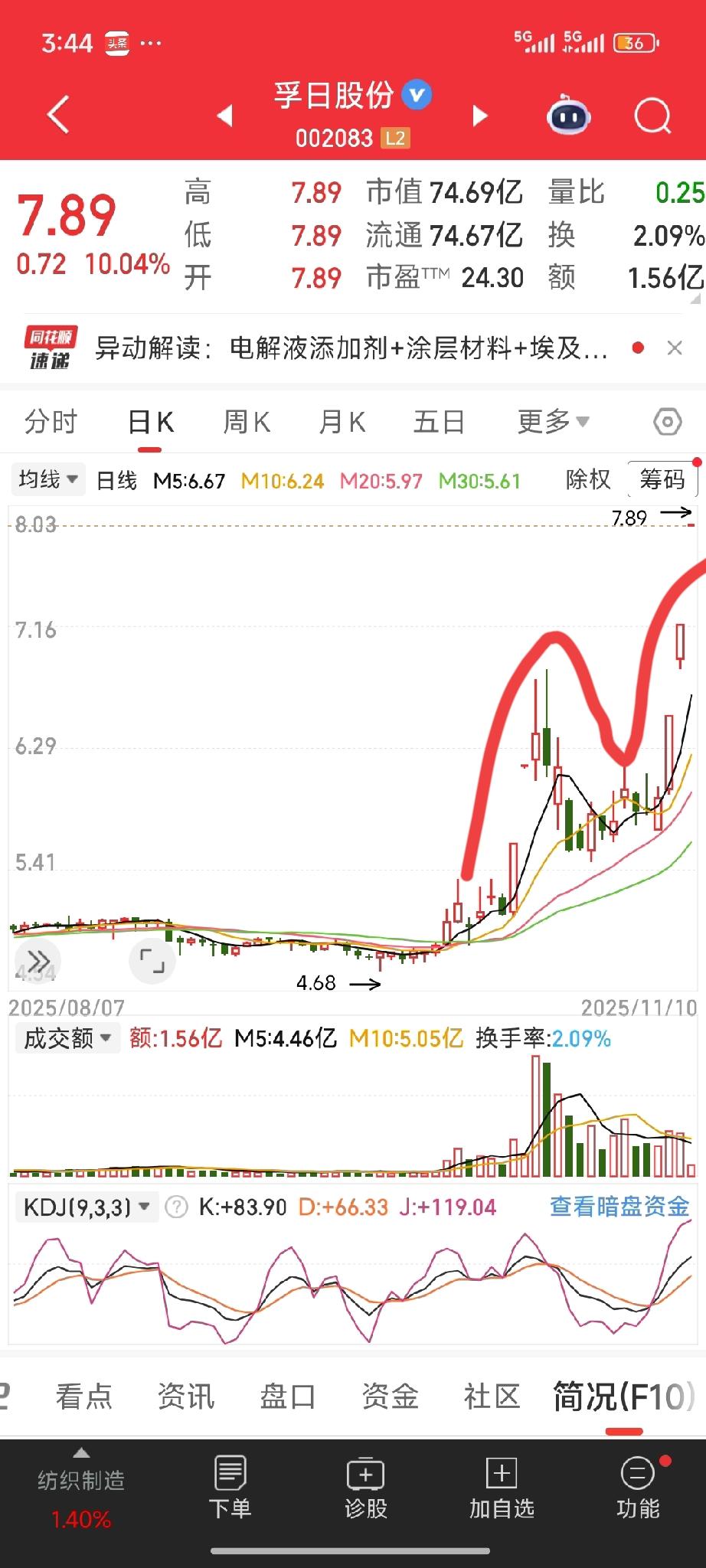 发现三个N型走势股票，还挺让人兴奋的。孚日股份，国城矿业，人民同泰。就像之前