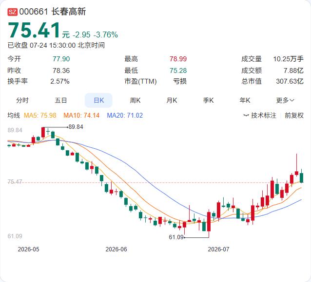 皮下给药临床申请刚被受理，GenSci155这款长效IGF-1类似物正在从"静脉