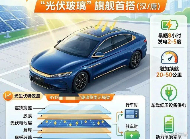 光伏玻璃首搭比亚迪的汉唐车型？不过我始终觉得，这玩意更大的市场真的是给油车用啊，