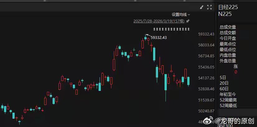 全球股市新低、A股连跌！大资金为啥还不出手？全球股市都在跌，A股也连续调整，很多