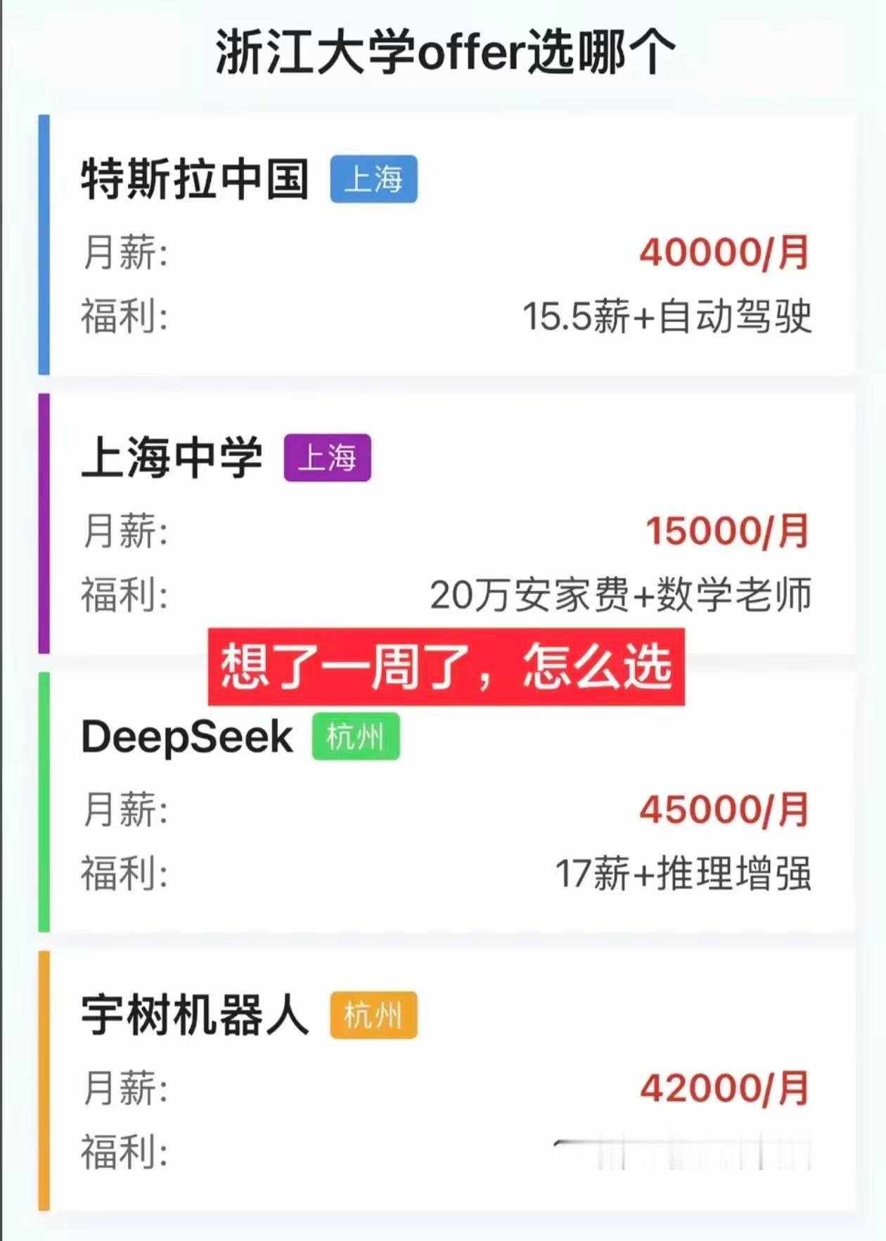 这四个offer四选一，你们觉得选哪个比较好？