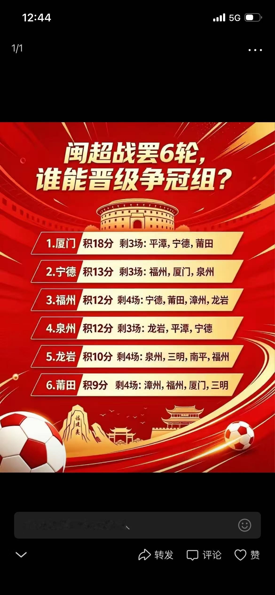 闽超争冠组，进入白热化！厦门作为领头羊，进入争冠组没有任何悬念。福州还剩下四场