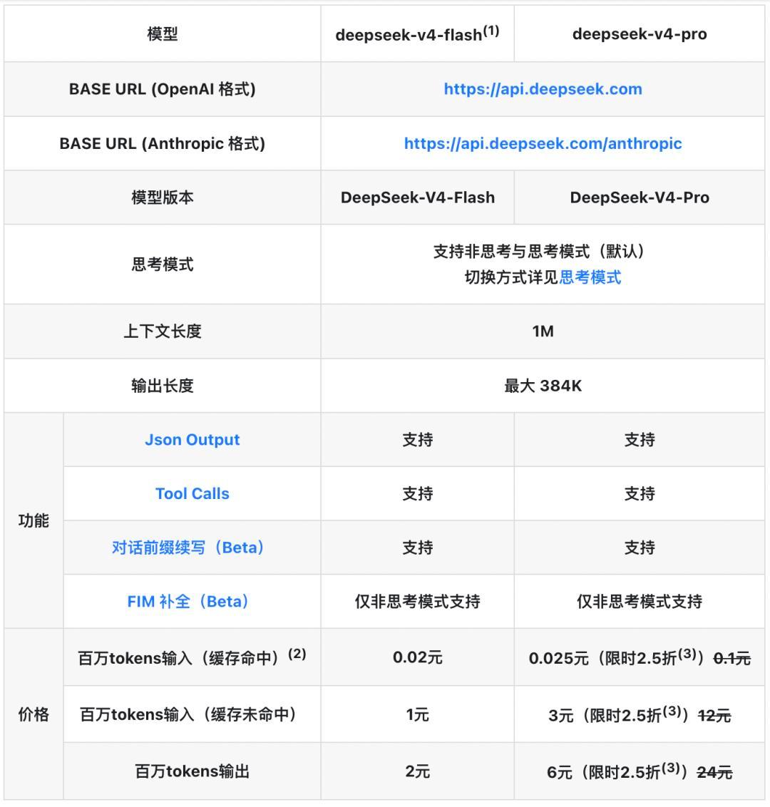 豆包开始收费，DeepSeek却降价了。其实严格来说，这两件事并不能直接对比。