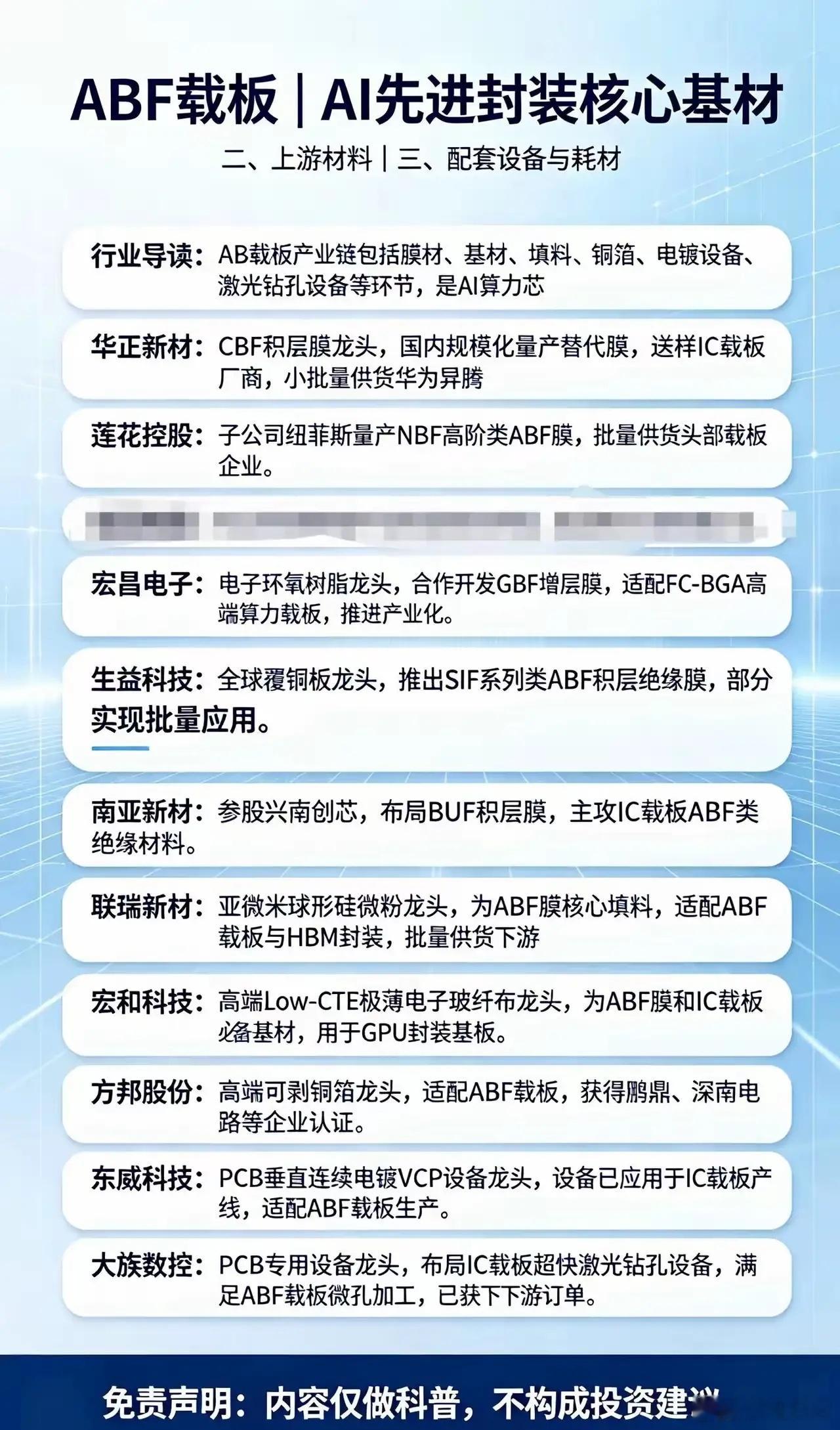 聊下ABF载板这条产业链。现在AI算力芯片对封装的要求越来越高，ABF载板算是绕不开的关键材料。但圈