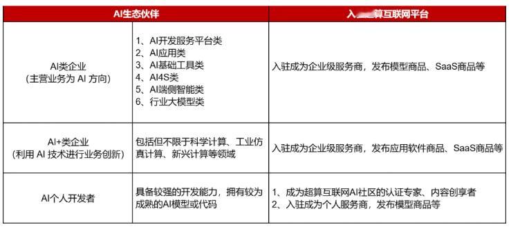 【国家超算互联网平台：DeepSeekAPI免费开放3个月】2月12日消息，据