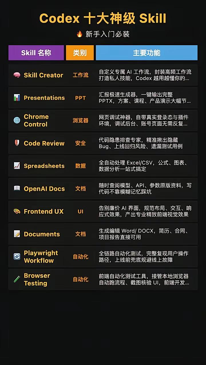 Codex十大核心Skill实战拆解（适配代码Loop工程全流程）整套Sk