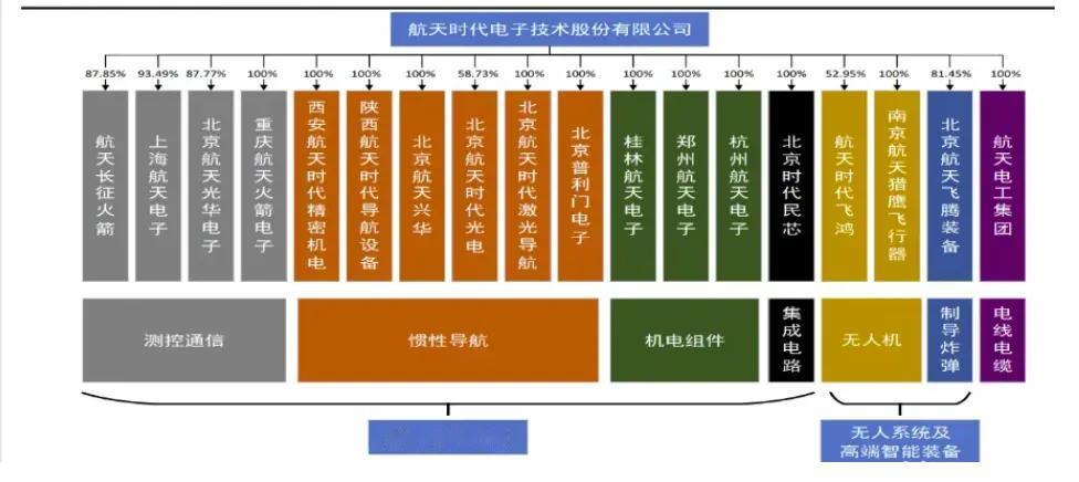 航天电子装备龙头，一季度扣非净利大增62%，低轨卫星激光通信持续突破一、核