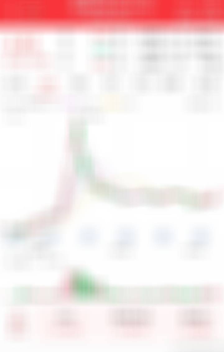主板底仓埋伏这个，等待等来[思考][思考]​​​