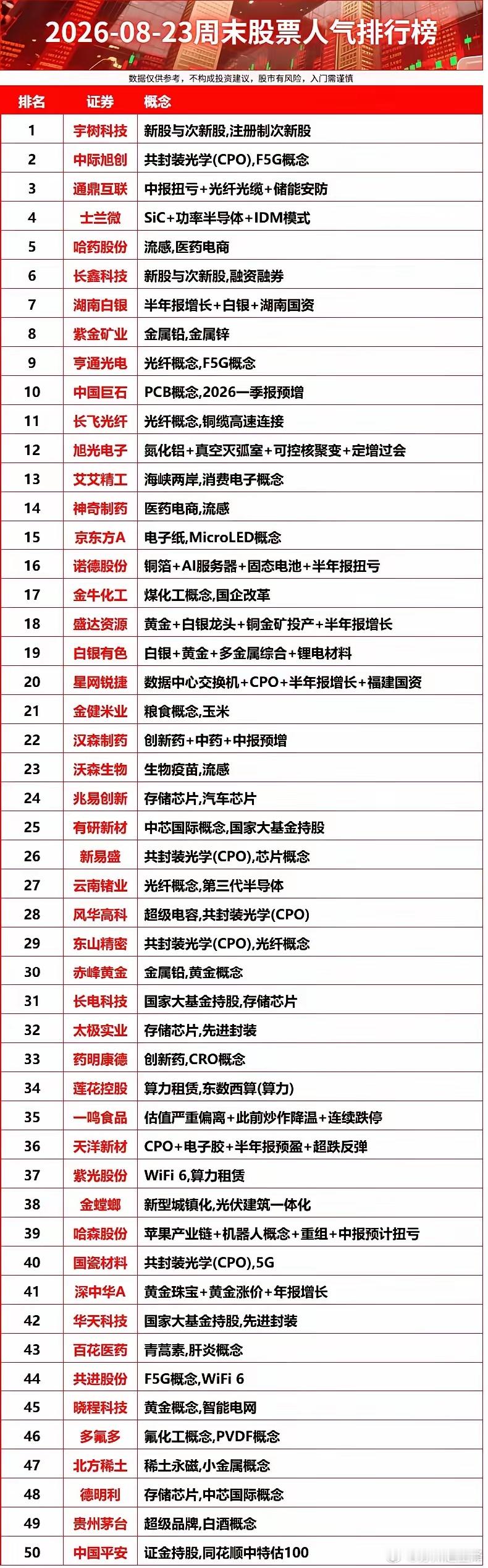 2026-08-23周末股票人气排行榜