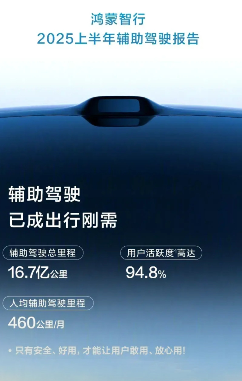 金杯，银杯，不如用户的口碑。评测，排行，不如数据的证明。鸿蒙智行，用实实在在