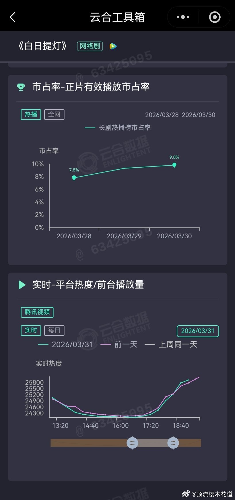 好消息，上中班的程序员休假回来返工了，上晚班的程序员还没安排好。