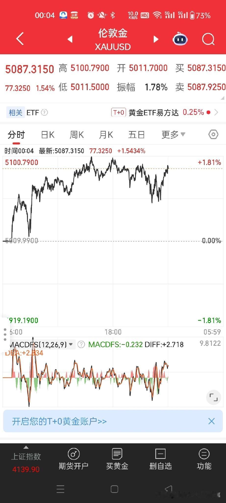 今夜1/28原油期货，黄金白银期货走势综述今夜（1月28日）原油期货维持震荡