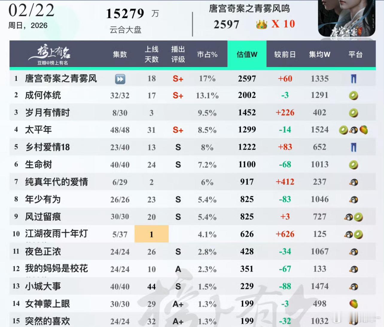 播之前嘲这个嘲那个，播之后一个个扑的很安心