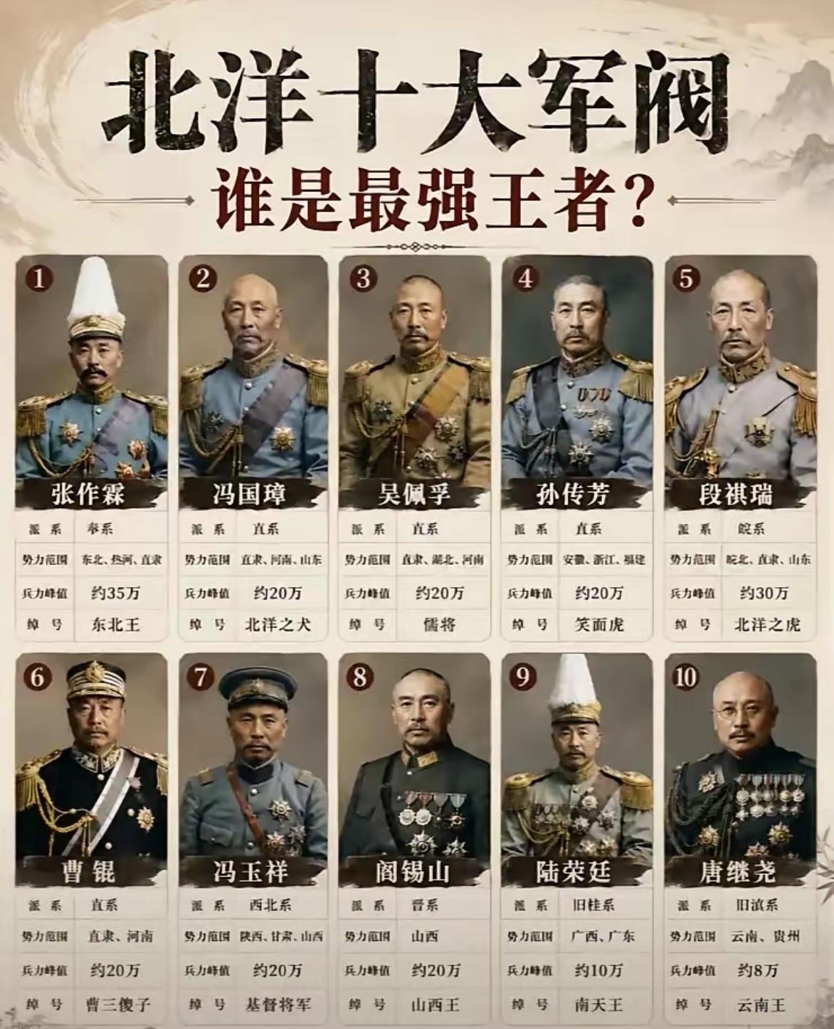 北洋十大军阀盘点，论实力谁才是真正第一人？1.张作霖（奉系）：坐拥东北三省